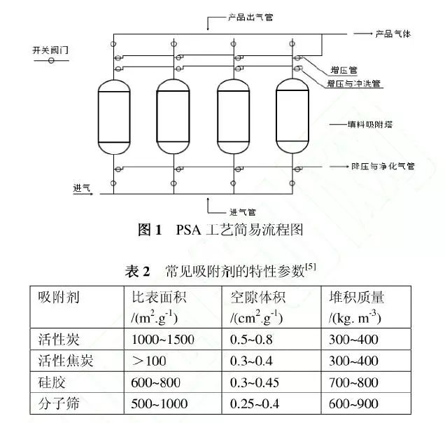 常用及新型有机废气VOCs处理技术系统总结